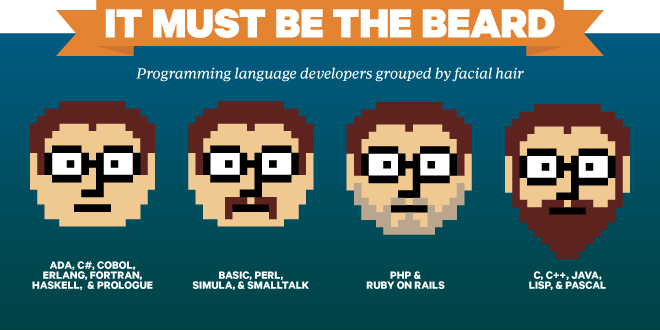beard-programmers-final-3
